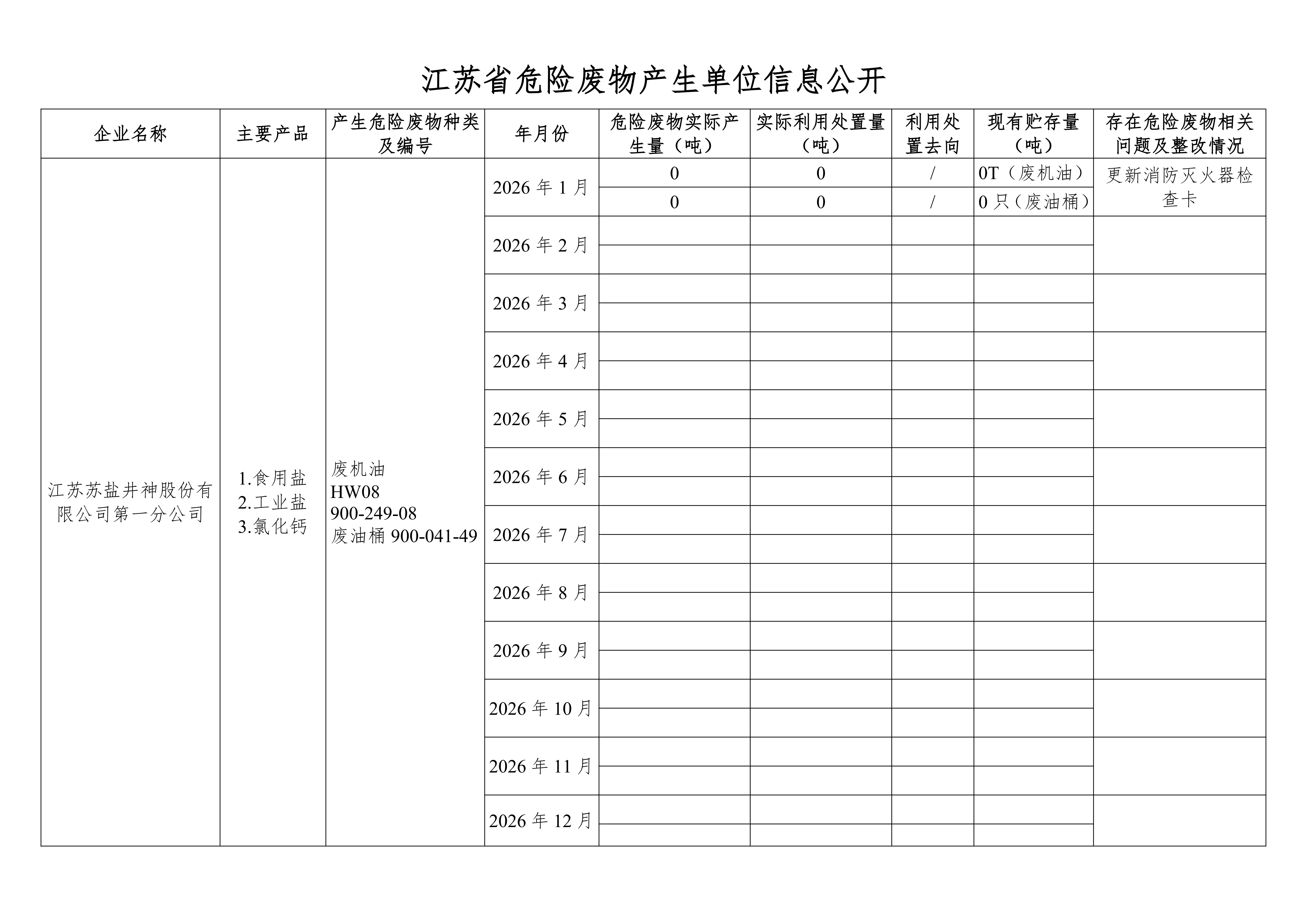 在公司网站进行危废信息2026年1月_01.png